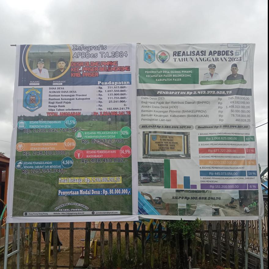 Papan Informasi APBDes 2024